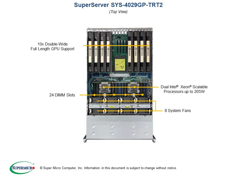 Supermicro SYS-4029GP-TRT2官方俯视结构图。图片来源:Supermicro。