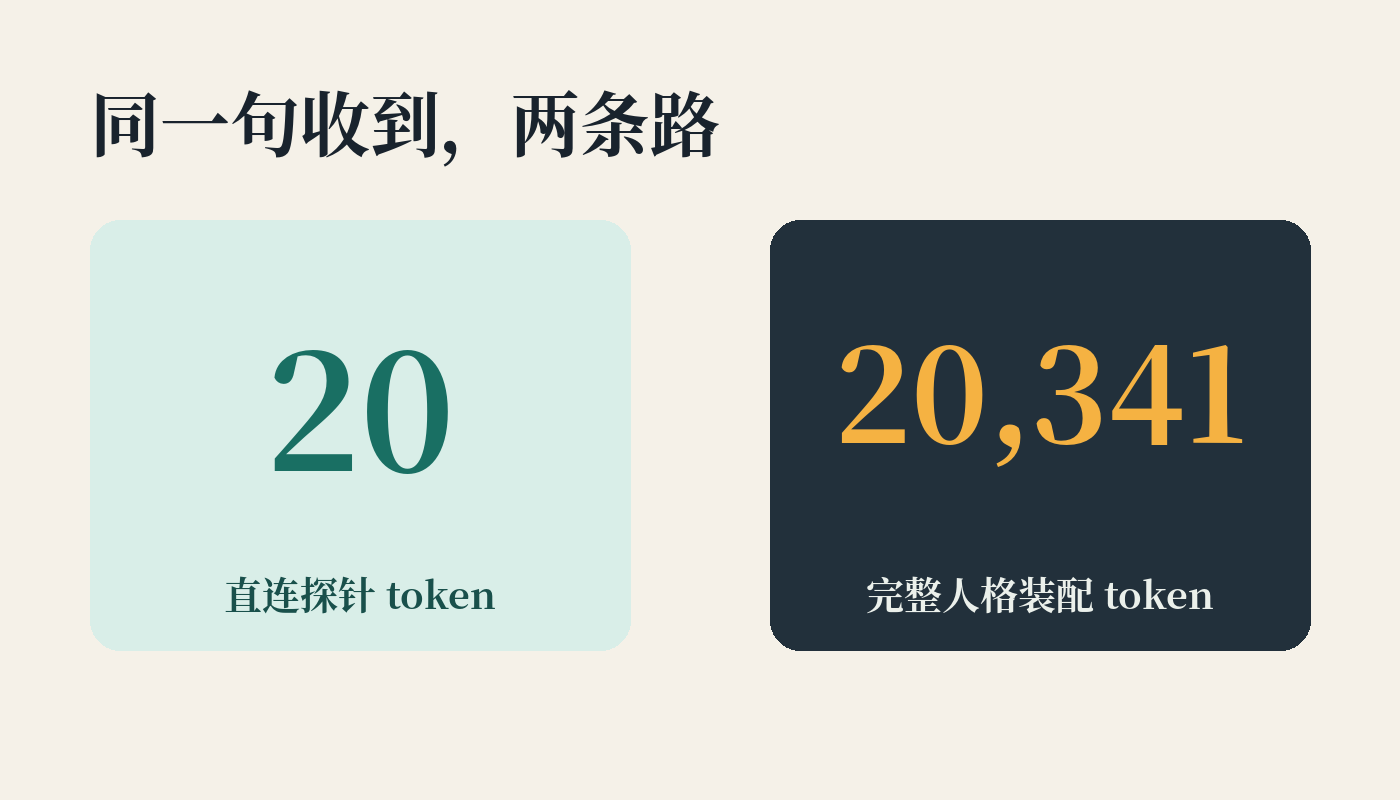 同一句收到的两条调用路径：约20 token与20341 token。
