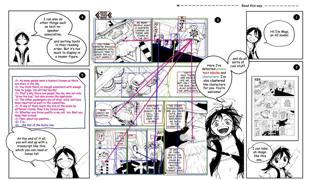 漫画 Whisperer：自动为漫画生成转录文本的创新之旅