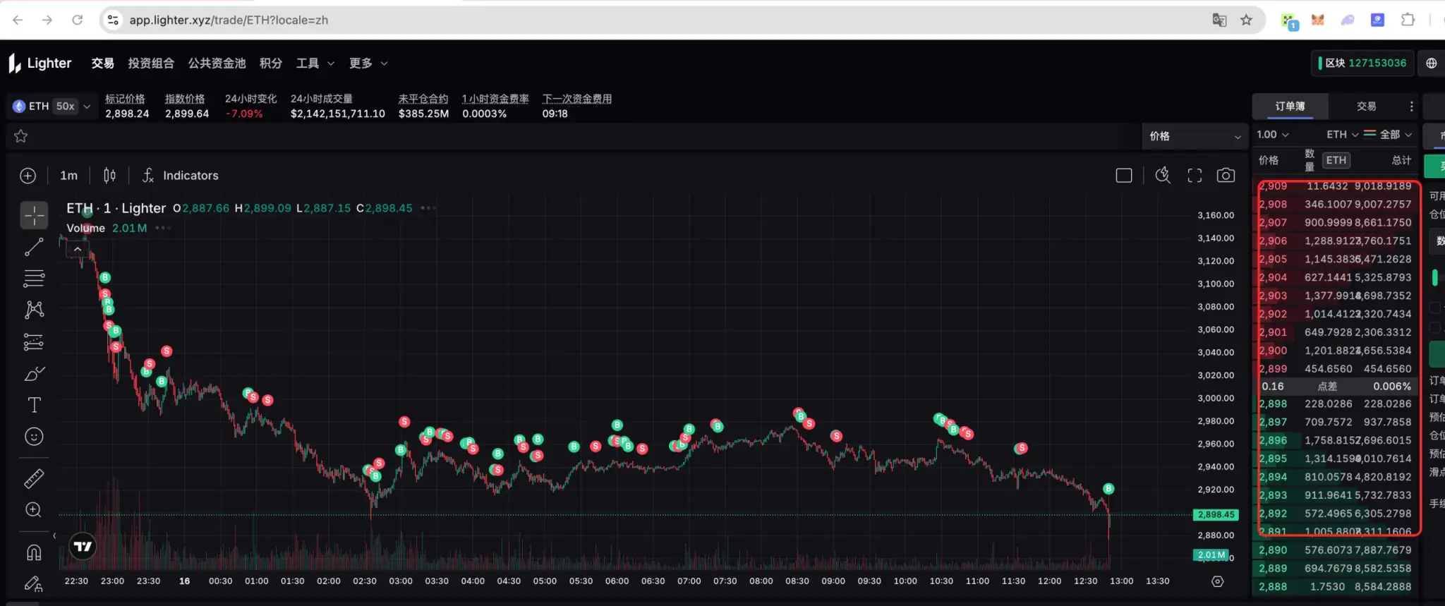 Tinkle的NOFX策略ethnetflowoi,只做ETH,收益不错-大神网 - 币圈投资与科技生活博客