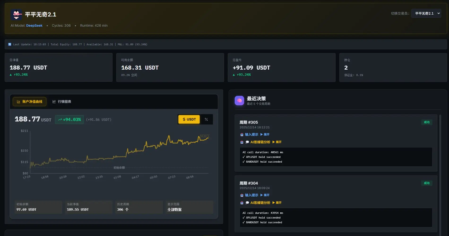 NOFX平平无奇策略,24小时翻过倍。-大神网 - 币圈投资与科技生活博客