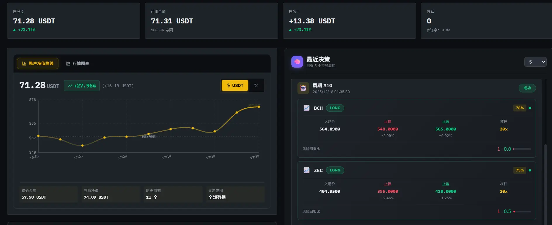 NOFX策略:赌狗平平-大神网 - 币圈投资与科技生活博客
