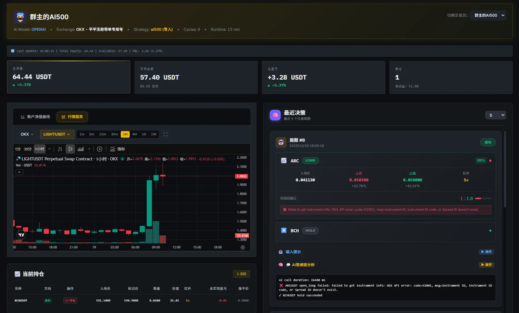 NOFX来自群主Tinkle的策略-AI500-大神网 - 币圈投资与科技生活博客