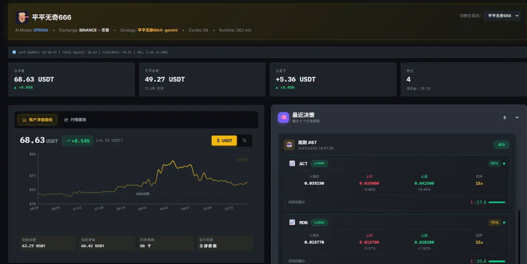 NOFX稳定盈利策略:平平无奇MAX-2025-12-21-大神网 - 币圈投资与科技生活博客